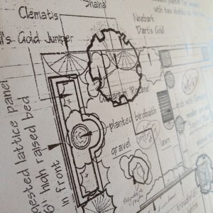 Plans for garden